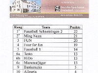 rangliste